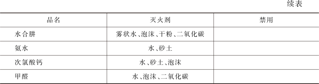 部分腐蚀性商品消防方法3.png